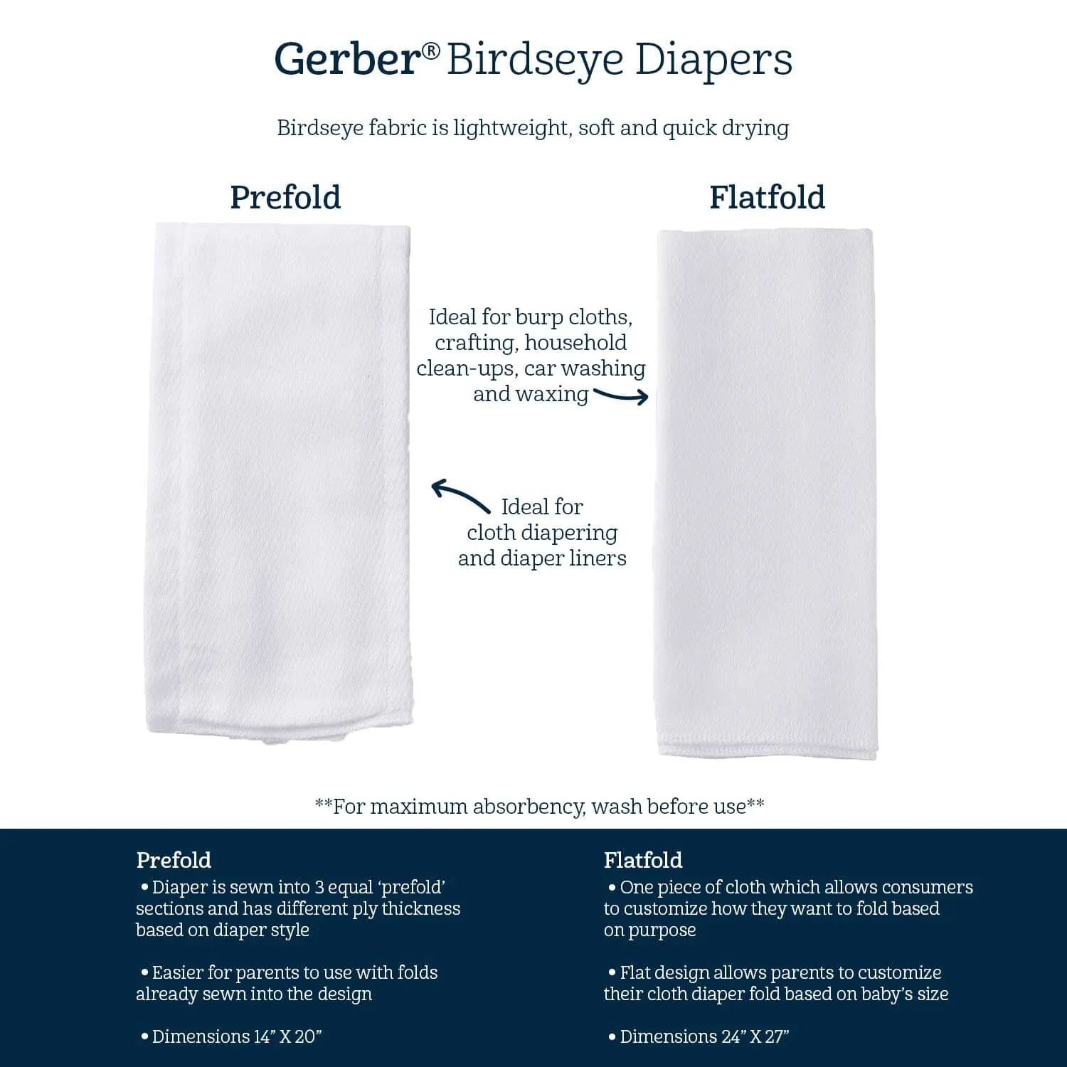 10-Pack Cotton Prefold Birdseye Cloth Diapers with Absorbent Pad